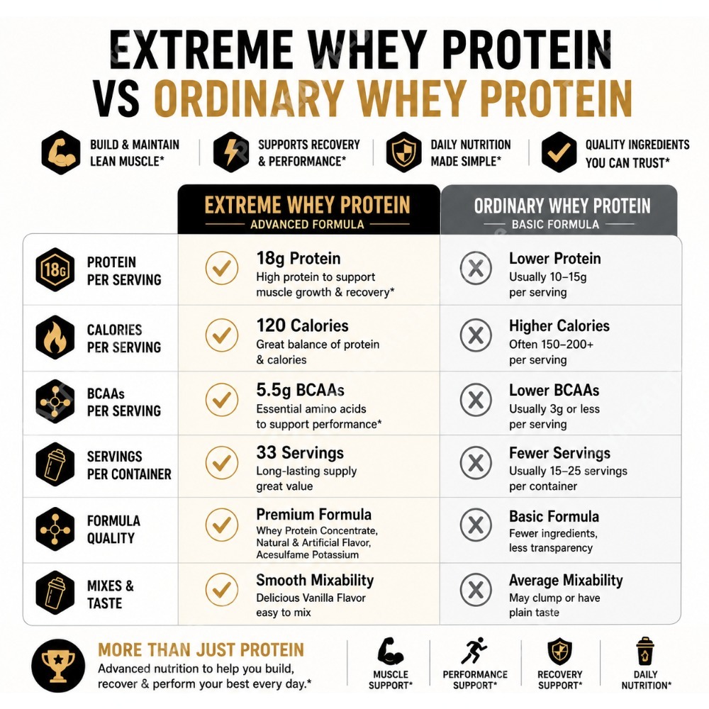 Vanilla Whey Proteïnepoeder 2. - Fitness Nutrition Whey Protein recensie en prijs